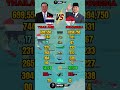 Thailand vs Indonesia Military Power 2026