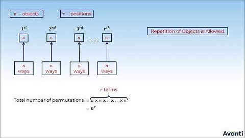 6. 11M07.2 CV 2 Permutations (Repetition of Distinct Objects is Allowed)