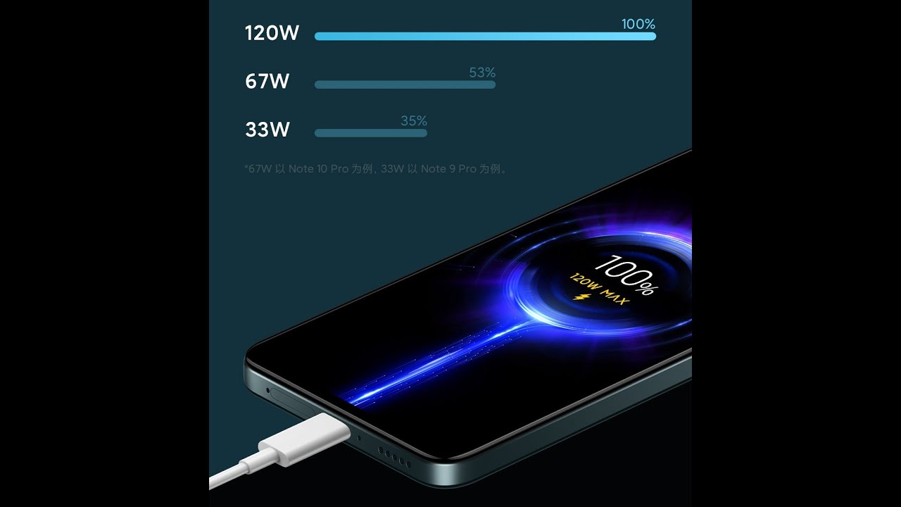 Купить Зарядку Xiaomi Redmi 9