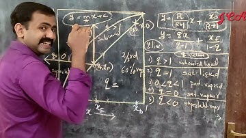 McCabe–Thiele method Procedure|Distillation|Mass transfer operations|KTU|MT|CHEMICAL|GATE|Malayalam|