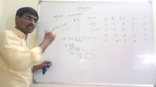 OPERATORS || DEFINITION || TYPES OF OPERATORS || EXAMPLE PROGRAMS || JAVA PROGRAMMING