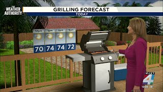 Weather Authority Weekend Sunday Update