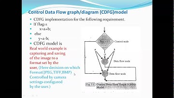 18CS44_Microcontroller and Embedded Systems_computational models used in embedded design system