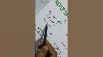 double Bottom chart pattern trading4#chartpattern#doublebottom#candlestickpattern