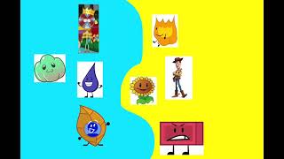 BFB Elimination Order (April Fools Video)