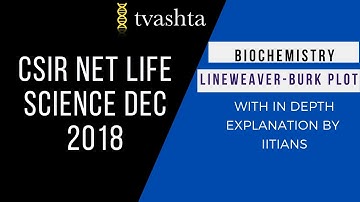 CSIR NET Dec 2018 Question Explained | Enzyme Kinetics | Reversible Inhibition