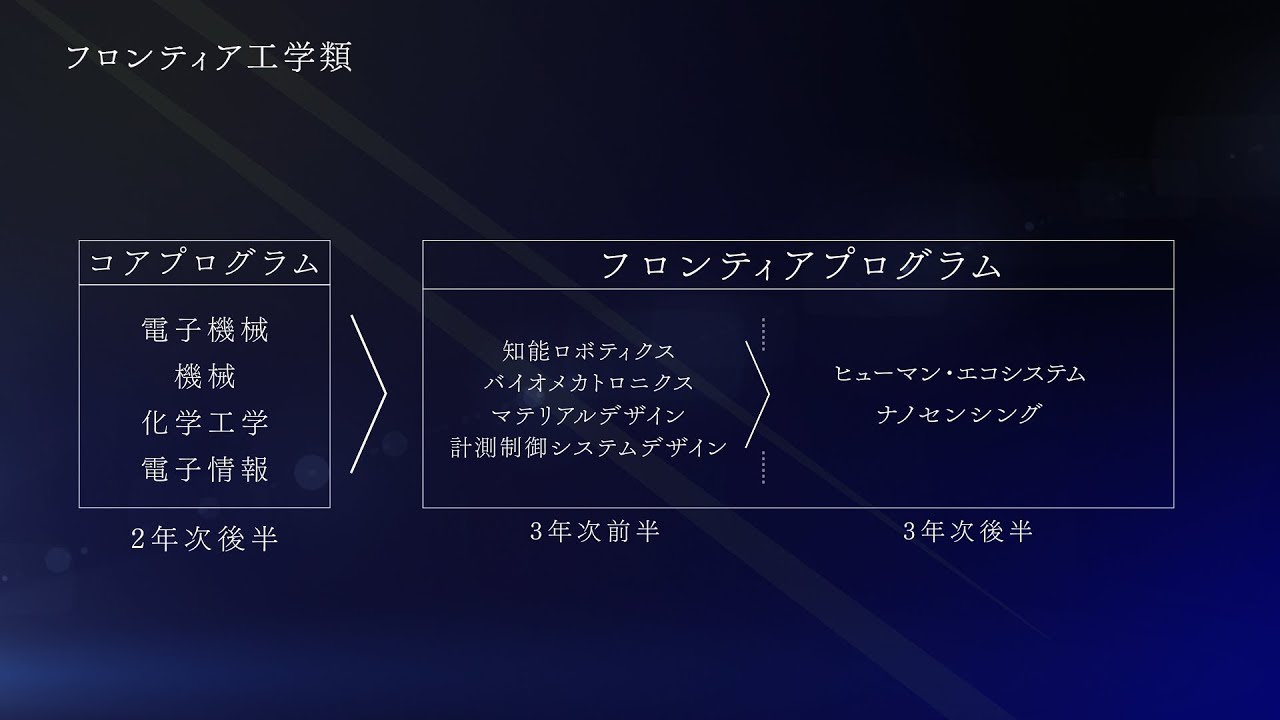 金沢大学 理工学域 フロンティア工学類 Youtube 金沢大学 理工学域 フロンティア工学類 Youtube