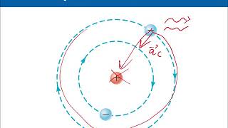 Information Atomic Physics: Early Atomic Models Including The Bohr Model Guide