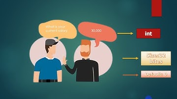 What is integer data type? #kaashivinfotech #kaashivinfotechreviews #kaashivreviews