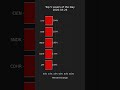 Top 5 Gainers and Losers in S&P 500 - Daily Highlights