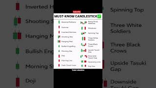 Most Know Candlestick #tradingshorts #candlestick #chartpatterns #viral #shortvideo #candal #forex