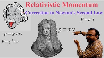Relativistic Momentum- Correction to Newton