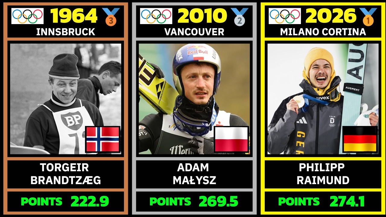 All Winter Olympic Ski Jumping Medalists