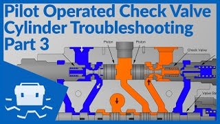 Pilot Operated Check Valve Cylinder Troubleshooting - Part 3