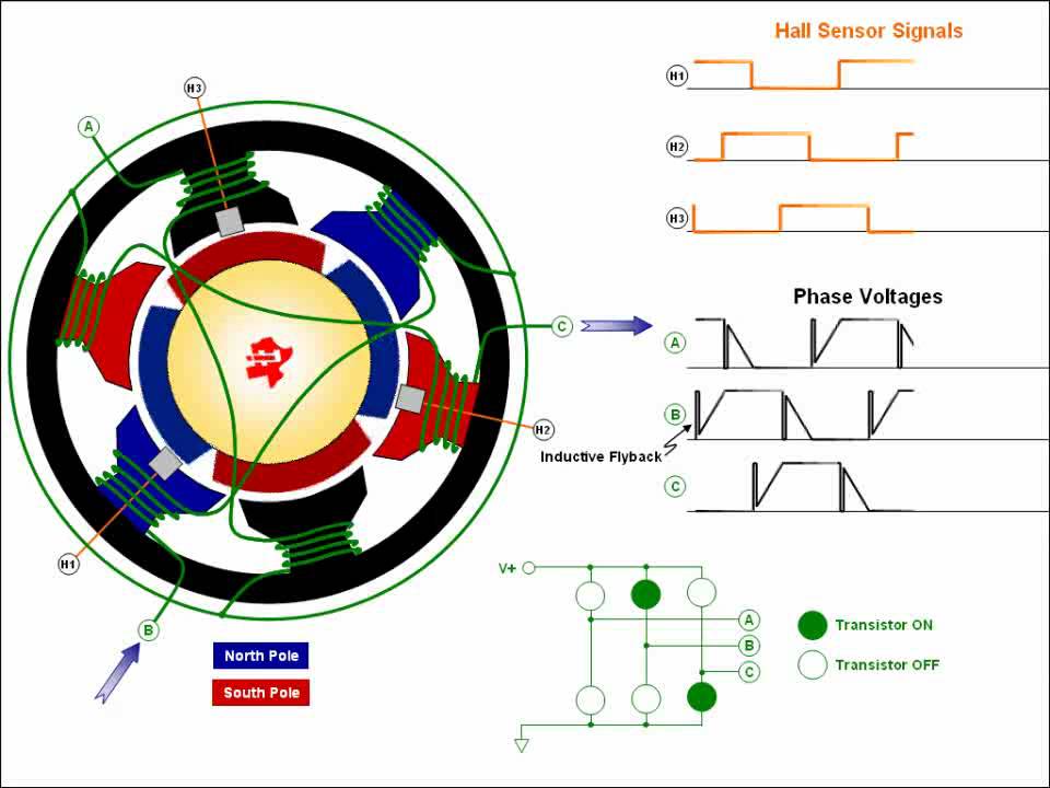 How a brushless motor works ( animation) - YouTube circuit diagram of an ac drill 