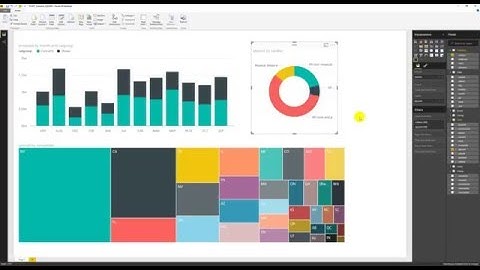 Microsoft Power BI Sample Dashboard Built With Azure SQL Data Warehouse