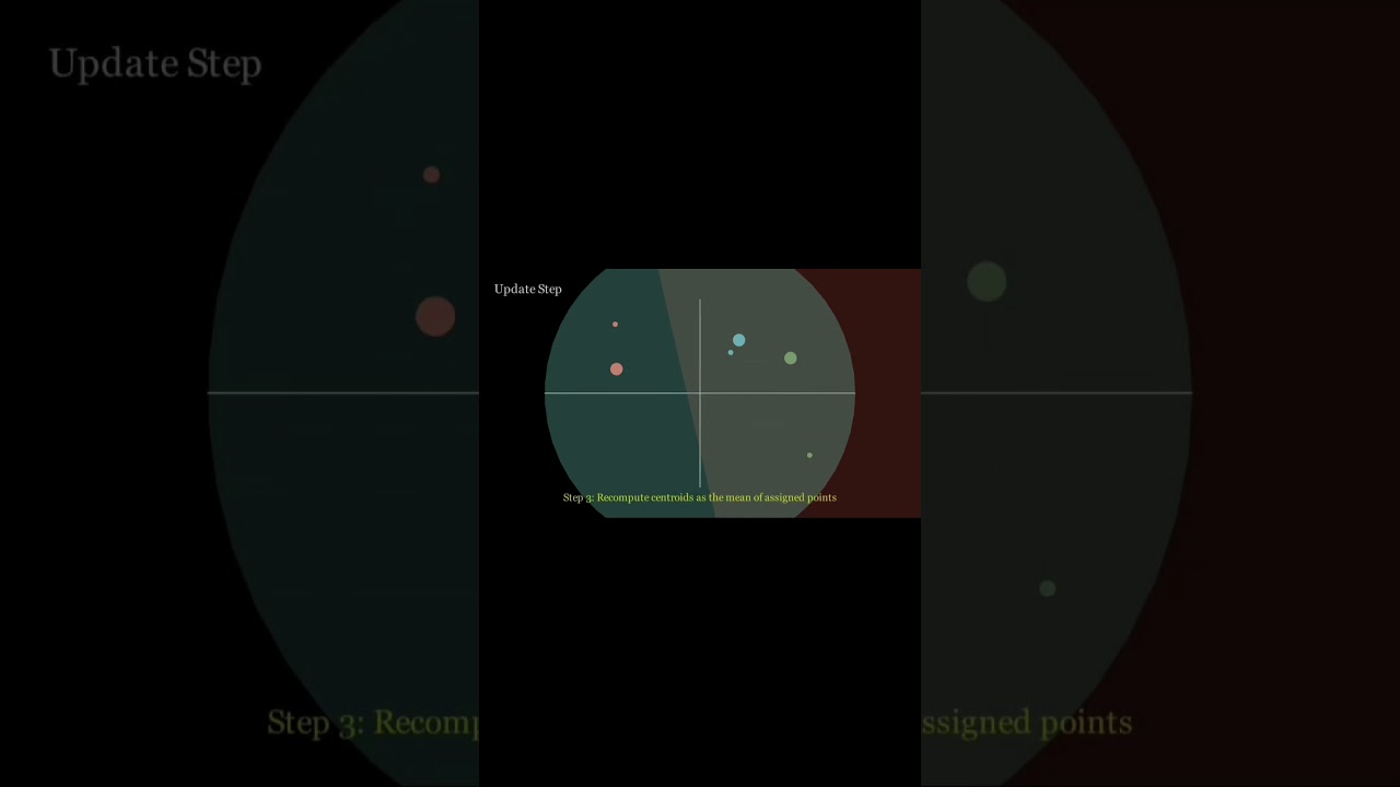 𝐔𝐧𝐬𝐮𝐩𝐞𝐫𝐯𝐢𝐬𝐞𝐝 𝐋𝐞𝐚𝐫𝐧𝐢𝐧𝐠: 𝐊-𝐌𝐞𝐚𝐧𝐬 𝐂𝐥𝐮𝐬𝐭𝐞𝐫𝐢𝐧𝐠 No label? No problem! K-Mean groups your data into cluster