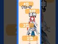 原神神様ストーリー強さランキング!　アンケートはチャンネルコミュニティーでとりました。投票数一万　【原神】#原神 #原神無課金 #ポケダンス #short #shorts motionNHQ様