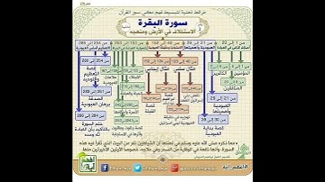 خرائط ذهنية #سورة_البقرة #القرآن_الكريم #quran