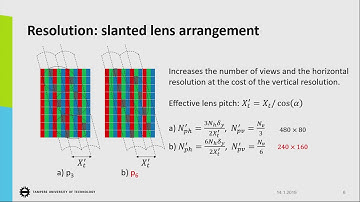 SD&A 2019: Thin form-factor super multiview head-up display system