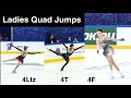 QUAD Jumps on Channel One Trophy - Alexandra Trusova, Kamila Valieva, Anna Shcherbakova Analysis