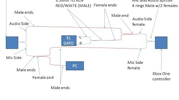 XBOX ONE - Turtle Beach X12 - ElGato - Live Chat - Capture Record - Setup HowTo Tutorial