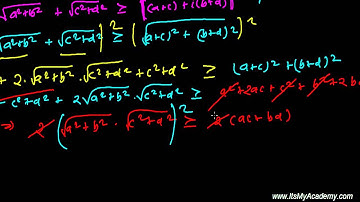Triangle Inequality of Complex Number