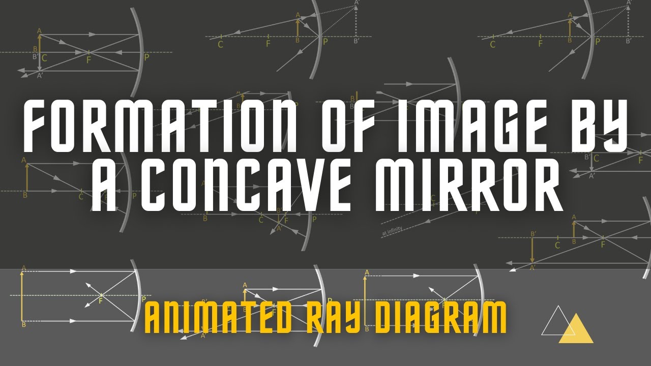 Image formation by a Concave Mirror | Animated Ray Diagram | CLASS 10 -  YouTube