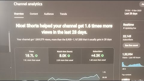 YouTube Channel Analytics Live video 💯✅ / #livevideo #youtube #subscribers