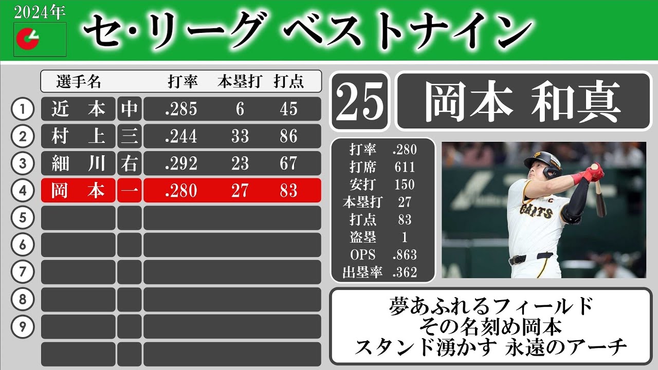 オーナーズリーグ　全球団まとめ売り オーナーズリーグ 全球団まとめ売り - メルカリ
