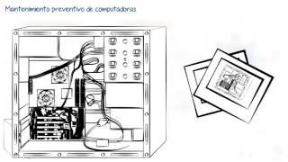 Mantenimiento preventivo de computadoras