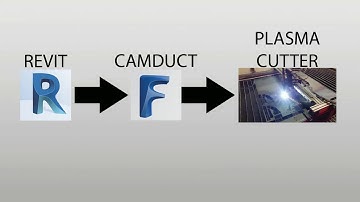 MEP Revit to CAMduct to Plasma Cutter workflow