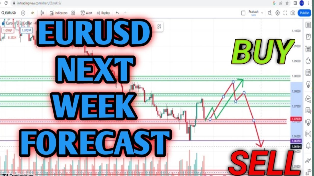 EURUSD NEXT WEEK FORCAST 5th Jun To 9thJun Weekly EURUSD Forecast In eurusd-next-week-forcast-5th-jun-to-9thjun-weekly-eurusd-forecast-in