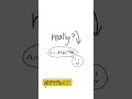 Reallyの使い方!? #英語 #英語学習 #英会話海外留学 #英会話 #masaenglish #留学 #shorts