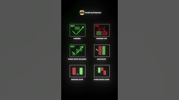 Candlesticks Patterns Free || tweazer top ||  Hammer, Hanging Man Single Candles Trading Setup