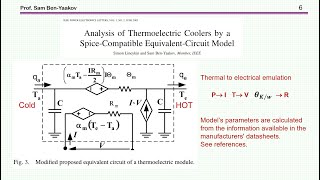 Study of thermoelectric coolers by an LTspice model