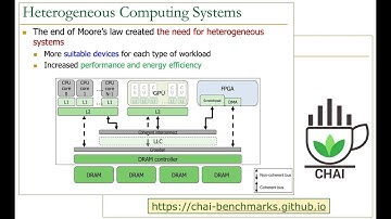 HetSys Course: Lecture 1: Hands-on Acceleration on Heterogeneous Computing Systems (Spring 2022)