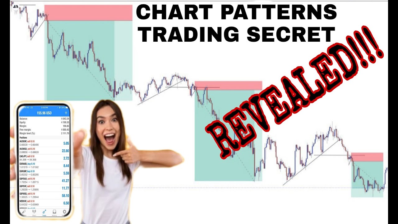 CHART PATTERNS TRADING SECRET (REVEALED!!!) - YouTube