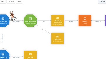 Success with Autopilot: Managing Webinar Attendees