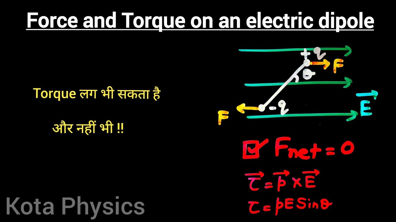Force and torque on an electric dipole placed inside a uniform electric ...