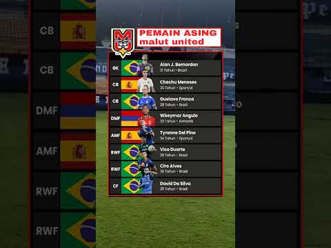 HEYSLOT88 x betsarana365 - DAFTAR PEMAIN MALUT UNITED MUSIM 2025/2026 #malutunited #persibbandung #pialapresiden