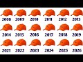 All IPL Orange Cap Winners & Their Runs (2008-2025)