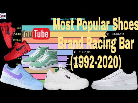 Most Popular SHOES