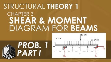Structural Theory 1 Shear and Moment Diagram for Beams Prob 1 Part I (PH)