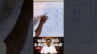 ஜோதிடம் கற்கும் பாடம் – லக்னம் & கிரகங்கள் | பகுதி 4 | Tamil Astrology #shorts