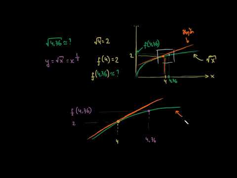 ლოკალური წრფივობა