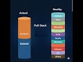 Thinking Full Stack is just Frontend + Backend? 🤔