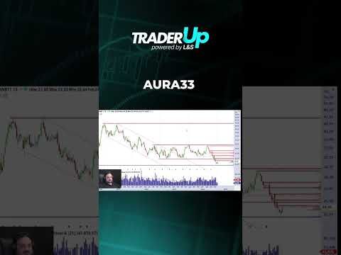 AURA33 - 07/01/2025 #bolsadevalores #daytrade #fechamentodemercado