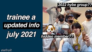 Bighit new boy group 2022