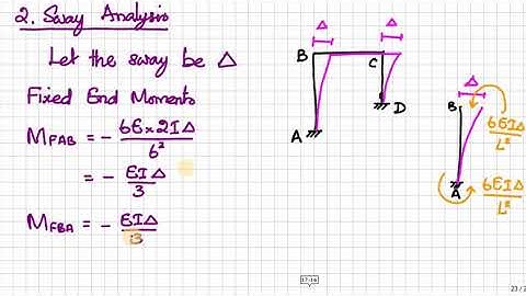 Unit 3 Part 7 - Frame Sway Analysis by Moment Distribution Method